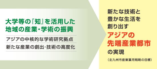 アジアの先端産業都市の実現