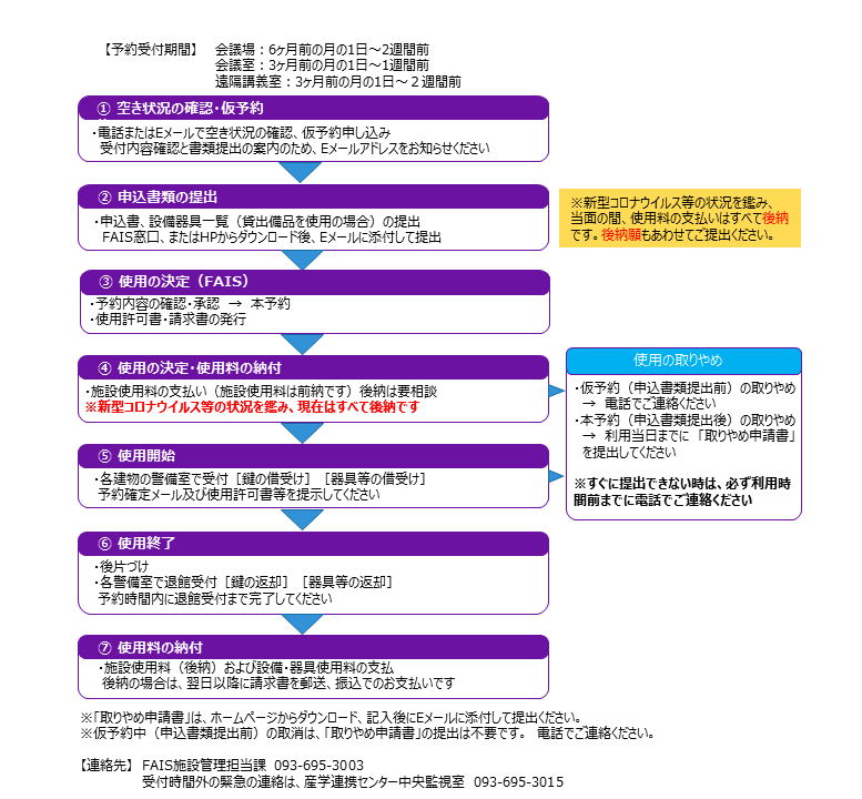 ⑥利用の流れ(会議室・会議場).png