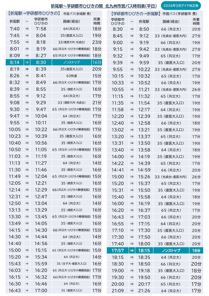 学研ノンストップバス(2026年3月ダイヤ改正後 )_page-0002.jpg