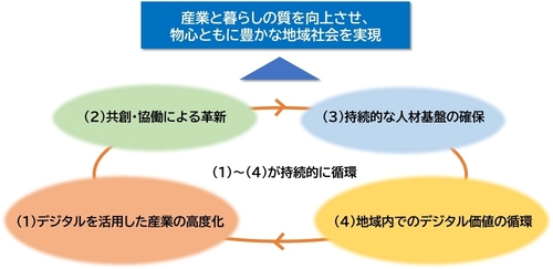 地域DX推進レポート公開のお知らせ－北九州地域におけるDX推進の現状と今後の方向性について－