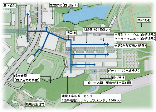 エコ・キャンパス「北九州学術研究都市」