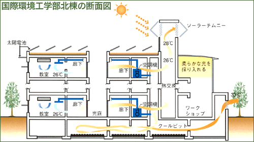 北九州市立大学の校舎