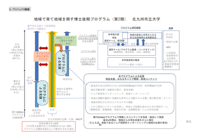 次世代研究者挑戦的研究プログラム（ＳＰＲＩＮＧ）における令和６年度新規 プロジェクトに採択されました。