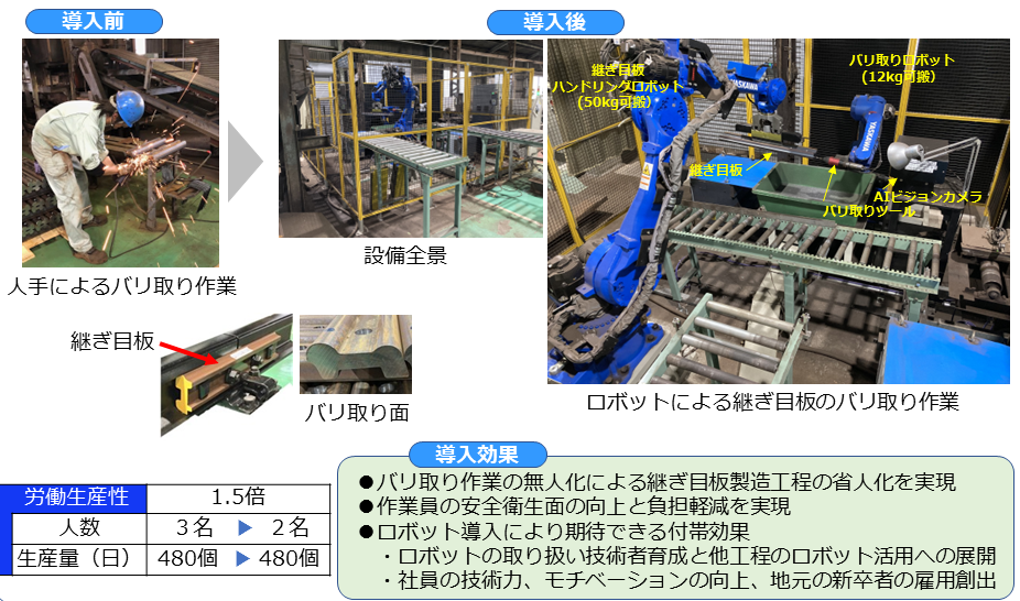 鉄道レール継ぎ目板の製造工程におけるロボット活用