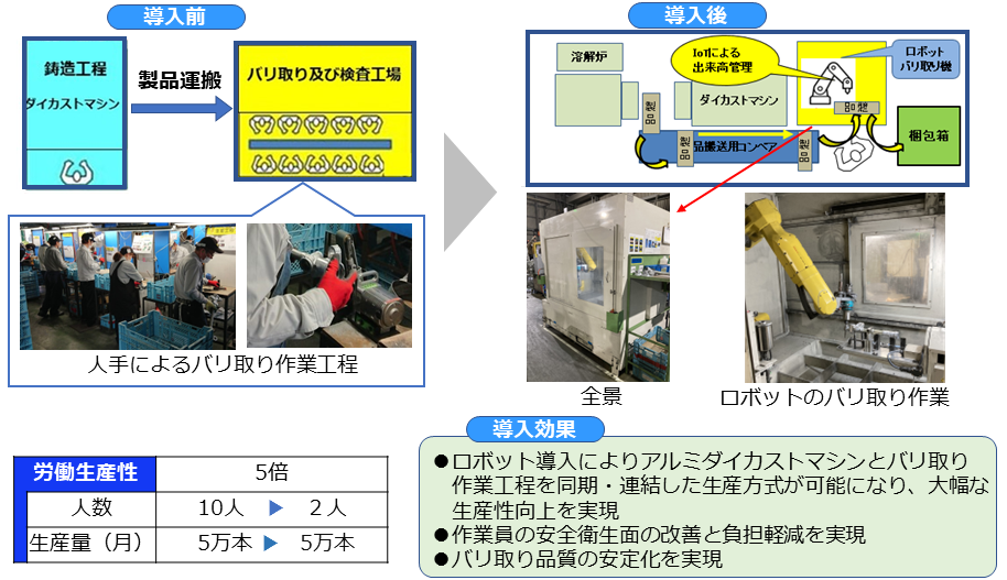 アルミダイカスト品のバリ取り作業へのロボット活用