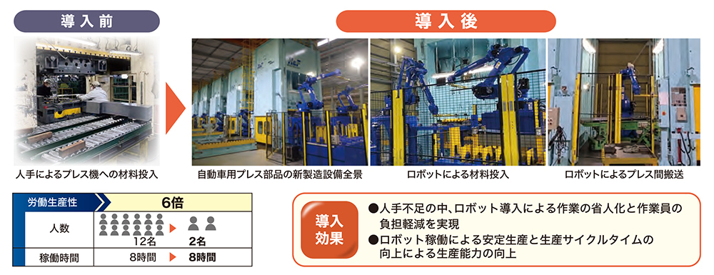 重労働へのロボット活用