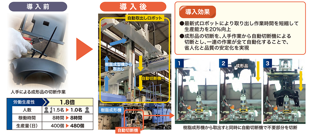 樹脂成形機からの自動取出しロボット導入