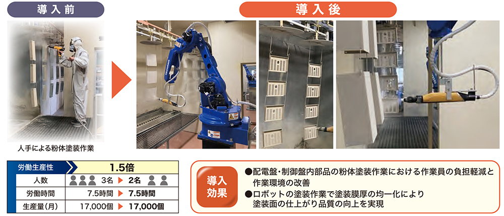 塗装作業におけるロボット活用