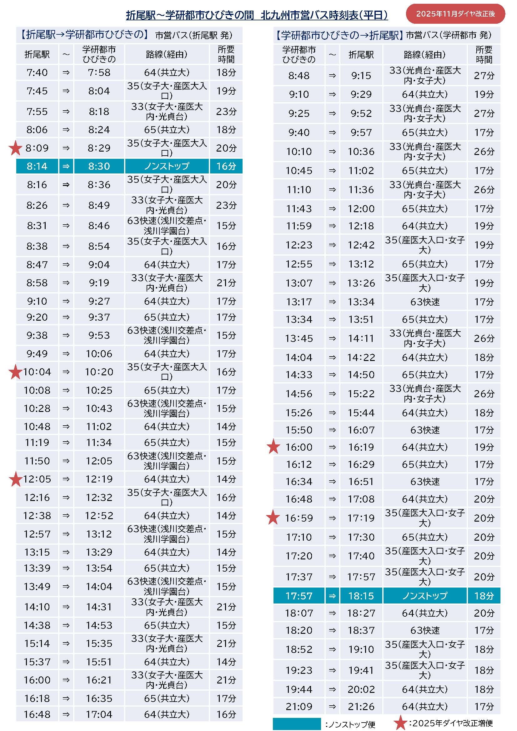 学研ノンストップバス(2025年11月ダイヤ改正後 )_ページ_2.jpg